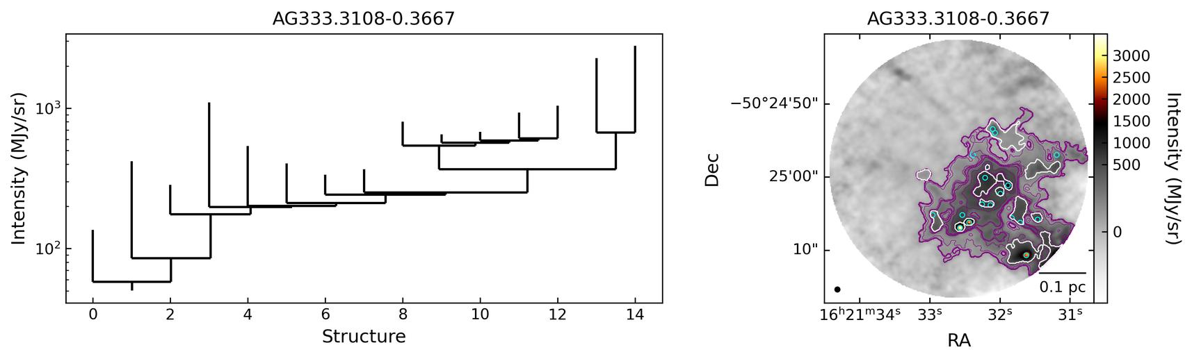 811517_AG333.3108-0.3667